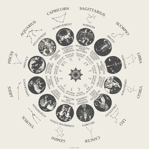 Lecture du thème astral