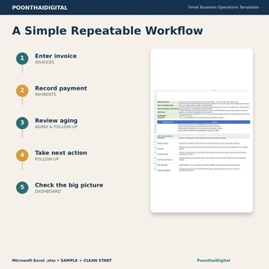 Workflow graphic for the Excel invoice tracker: enter invoice, record payment, review aging and follow-up, take the next action, then check the dashboard.