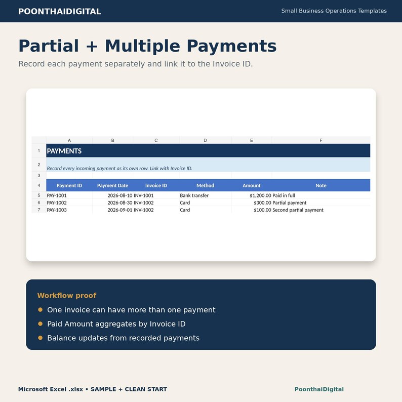 Real Excel PAYMENTS sheet preview showing separate payment records linked to invoice IDs, including payment date, method, amount and notes for partial and multiple payments.