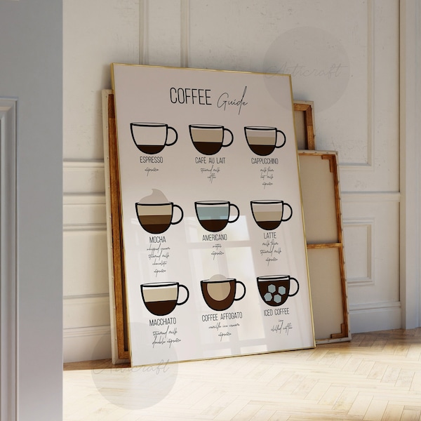 Coffee Guide Print, Printable Coffee Types Digital Wall Art, Kitchen, Home, Dorm Decor, Cafe Bar, College Trendy Poster, Digital Downloads