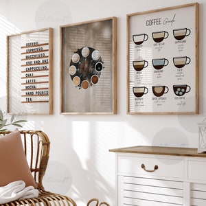 Guia de Café com 3 Impressões, Tipos de Café para Imprimir, Arte Digital para Parede, Decoração para Casa, Dormitório, Café, Bar, Pôsteres da Moda Universitária, Downloads Digitais