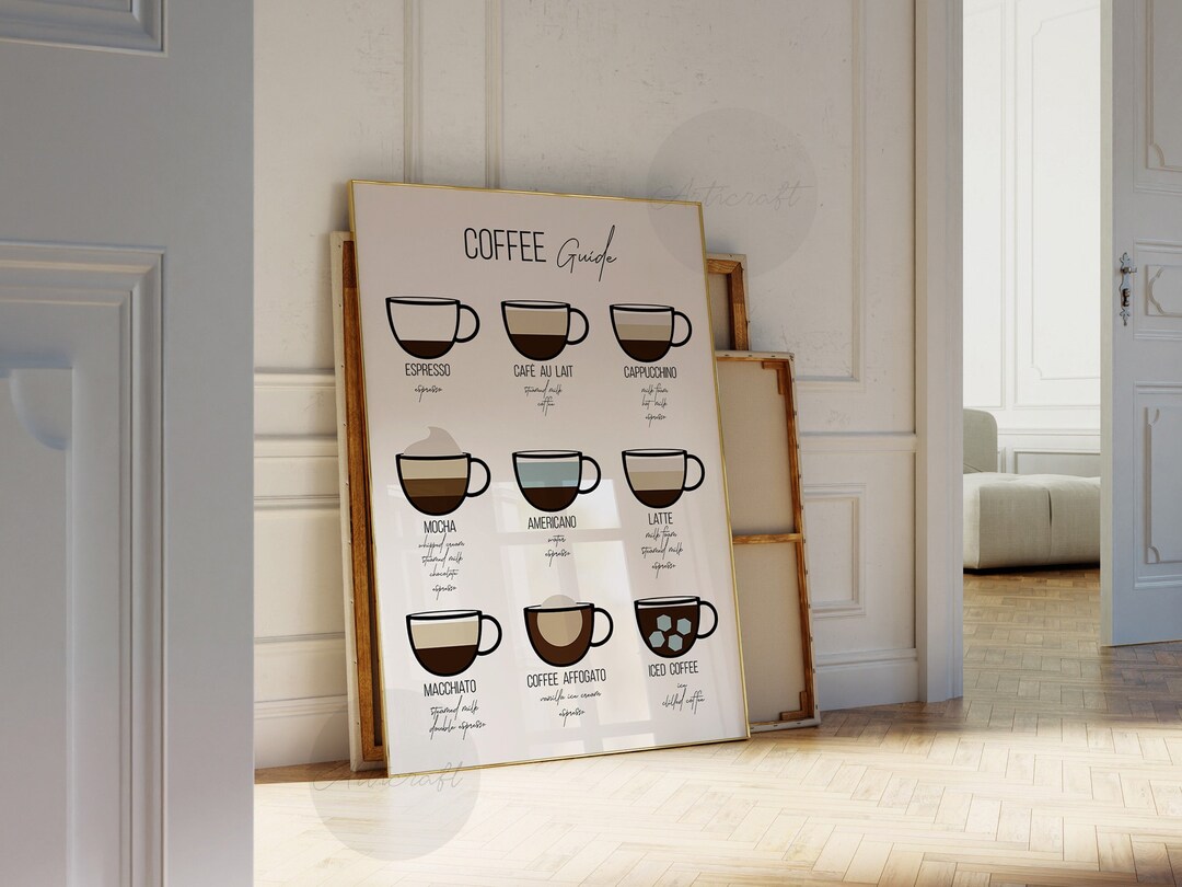 Coffee Guide Print, Printable Coffee Types Digital Wall Art, Kitchen ...