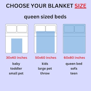 May include: Diagram illustrating blanket sizes for queen-sized beds. Sizes include 30x40 inches for baby/toddler/small pet, 50x60 inches for kids/large pet/throw, and 60x80 inches for queen bed/sofa/teen.