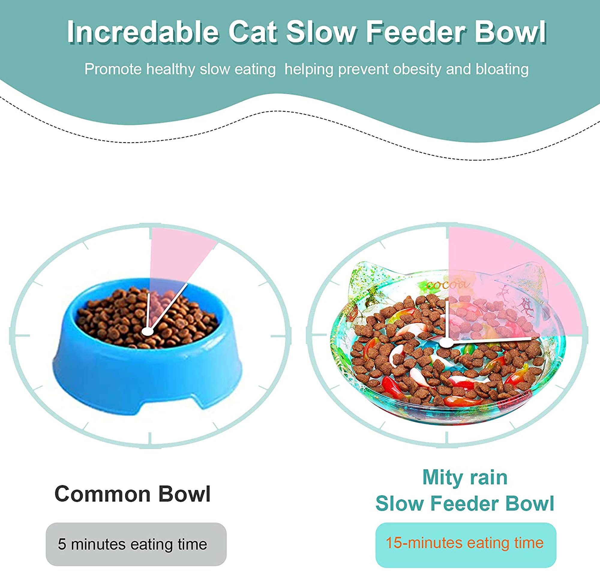 Cat Bowls Resin Molds Slow Feeder Cat Dish Silicone Molds Etsy