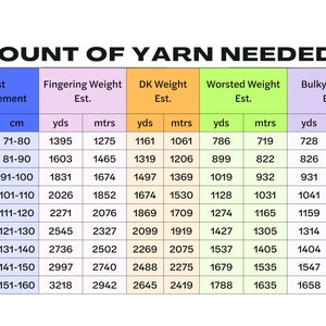 May include: A chart showing the amount of yarn needed for different bust measurements in inches and centimeters. The chart lists the yarn weight, estimated yards and meters needed for each size.