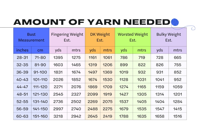 May include: A chart showing the amount of yarn needed for different bust measurements in inches and centimeters. The chart lists the yarn weight, estimated yards and meters needed for each size.