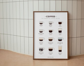 Coffee Guide print, Coffee Types poster, Kitchen print, Coffee art print, Coffee menu, Types of coffee