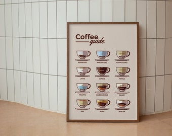 Könnte beinhalten: Ein gerahmtes Poster mit weißem Hintergrund und braunem Rahmen. Das Poster trägt den Titel "Kaffee-Guide" und zeigt Illustrationen verschiedener Kaffeegetränke, darunter Espresso, Americano, Cappuccino, Latte, Lungo, Panna, Frappé, Macchiato, Glace, Raf, Irish und Mocha.