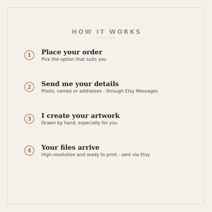 How it works - order, send me your details, I create your artwork, your files arrive