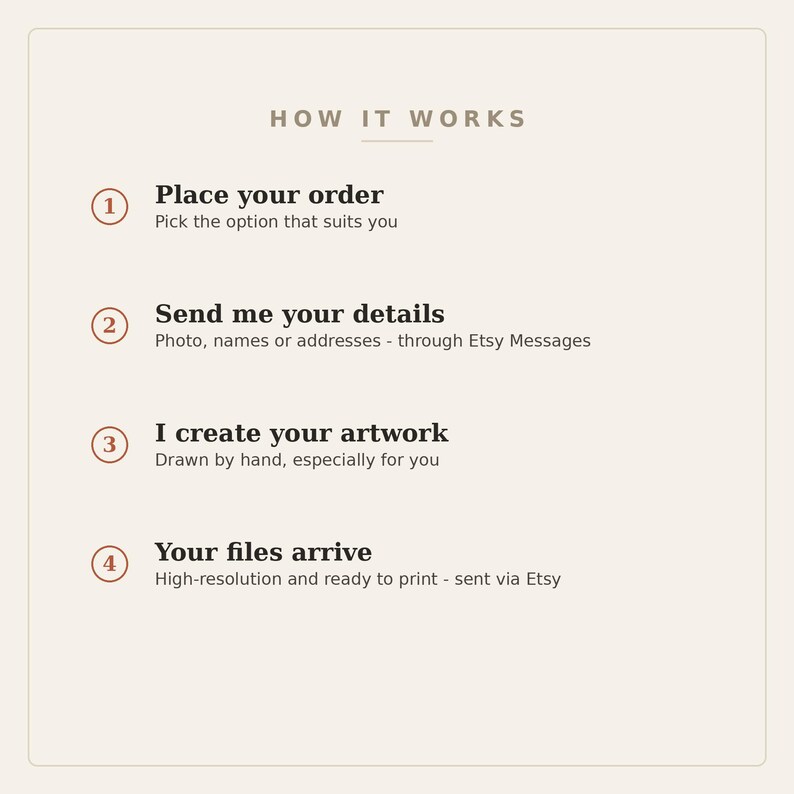 How it works - order, send me your details, I create your artwork, your files arrive