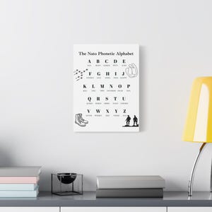 NATO Phonetic Alphabet Wall Art, Military Alphabet Nursery Decor, Edicational Canvas for Kids Playroom, Learning Art
