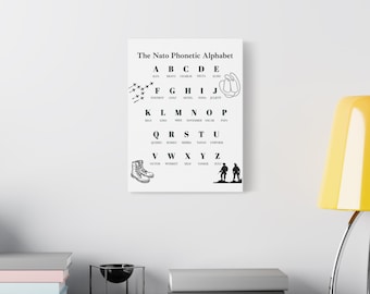 NATO Phonetic Alphabet Canvas Art: Kids Playroom Decor