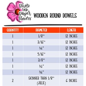 May include: A chart listing the quantity, diameter, and length of wooden round dowels. The dowels are available in various sizes, including 1/8", 3/16", 1/4", 5/16", 3/8", 1/2", and 3/4" diameters. The dowels are all 12 inches long, except for the 2 dowels that are 6 inches long and are skinnier than 1/8".