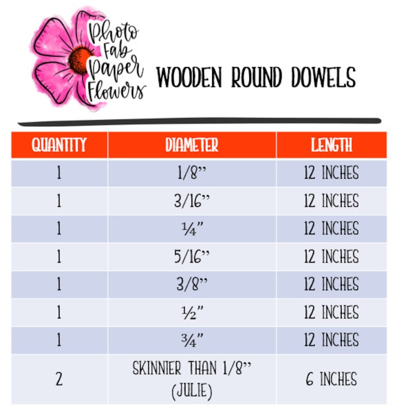 May include: A chart listing the quantity, diameter, and length of wooden round dowels. The dowels are available in various sizes, including 1/8", 3/16", 1/4", 5/16", 3/8", 1/2", and 3/4" diameters. The dowels are all 12 inches long, except for the 2 dowels that are 6 inches long and are skinnier than 1/8".