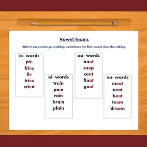 Vowel Teams Learning Chart for Elementary Learners; English and ...