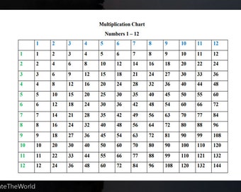 Multiplication Review Chart, Numbers 1 - 12, Virtual Learning, Elementary Math Worksheet; At-Home Learning; Instant Download