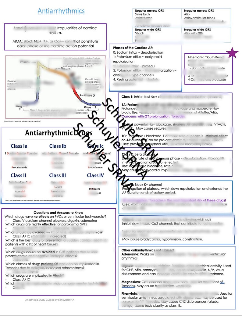 May include: A colorful chart explaining the different classes of antiarrhythmic drugs. The chart includes a mnemonic device for remembering the classes of drugs, as well as a description of the mechanism of action for each class. The chart also includes a list of questions and answers to know about antiarrhythmic drugs.