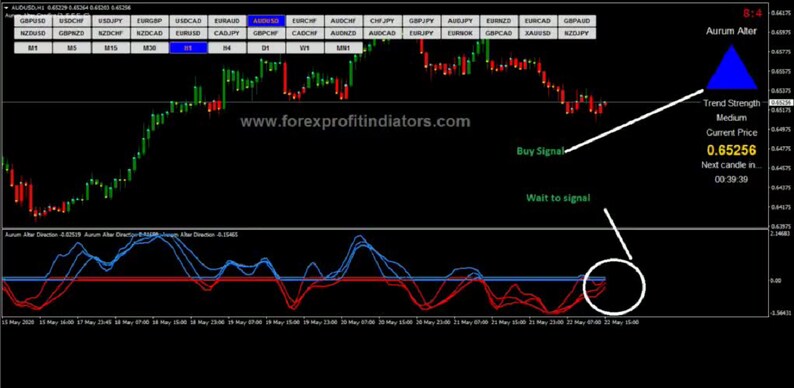 assar ea forex