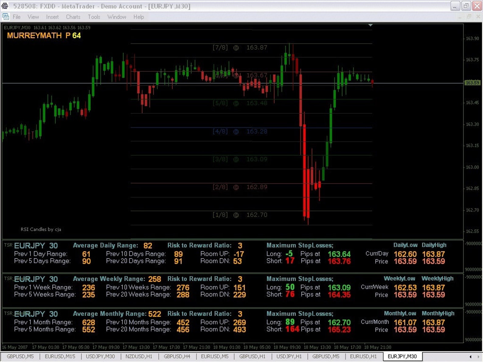 Average daily range forex mt4 indicators Average daily range forex mt4 indicators list of cryptocurrencies on binance