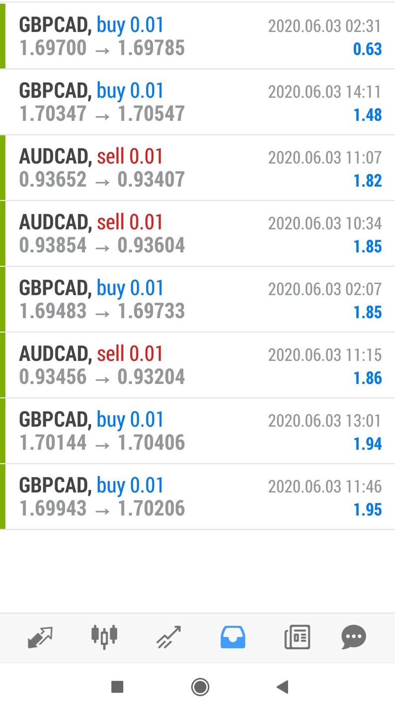 Forex Trading Strategy For Mobile Mt4 Mt5 Iphone Ipad Or Etsy
