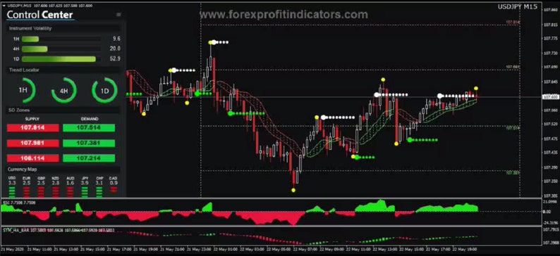 Forex mt4 robot