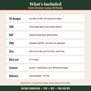 K&ouml;nnte beinhalten: Eine digitale Datei-Informationstabelle mit dem Titel What's Included Rustic Christmas Sayings SVG Bundle. Sie listet 10 Designs, SVG, DXF, PNG, Gr&ouml;&szlig;e ca. 26,67 cm breit und 29,21 cm hoch, bester Schnitt ab 12,7 cm sowie Lizenzdetails.