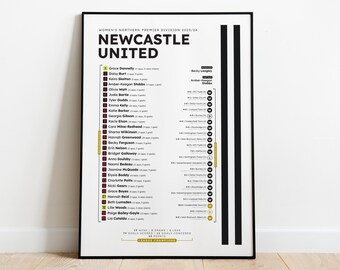 Newcastle Women's 2023-24 Champions Season Summary Print - Geordie Poster Art - Newcastle Women Lasses Player and Results Art Print