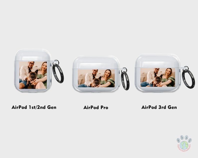 Puede incluir: Tres estuches de pl&aacute;stico transparente para AirPods con una foto impresa en la parte delantera. Los estuches est&aacute;n etiquetados como "AirPod 1st/2nd Gen", "AirPod Pro" y "AirPod 3rd Gen".