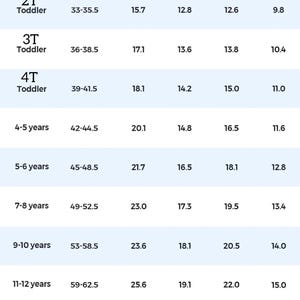 May include: A chart showing recommended clothing sizes for toddlers and children. The chart includes age, recommended height in inches, length, chest, sleeve, and shoulder measurements in inches.