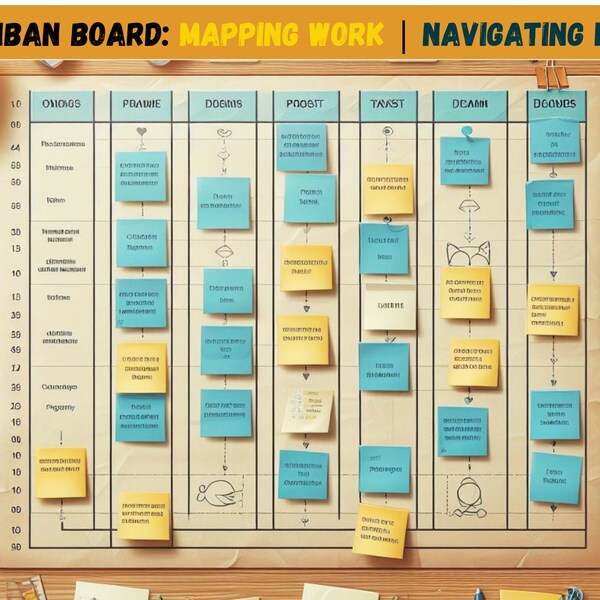 Digital Visual Kanban Board - Efficient Customizable Kanban Tool-Agile Project Management - Drag-and-Drop Prioritize Task Workflow Organizer