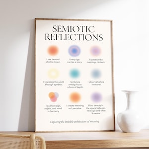 Może przedstawiać: Oprawiony plakat zatytułowany "Semiotic Reflections" z kolorowymi, rozmytymi okręgami i tekstem. Plakat bada niewidzialną architekturę znaczenia, z frazami takimi jak "Widzę poza tym, co jest pokazane" i "Tworzę znaczenie, jak postrzegam".