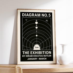 Celestial Diagram No. 5 Astronomie Poster — Hiram Erastus Butler Sonnensystem Kunstdruck