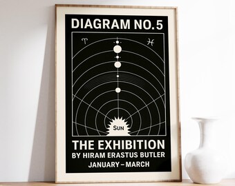 Celestial Diagram No. 5 Astronomy Poster — Hiram Erastus Butler Solar System Art Print