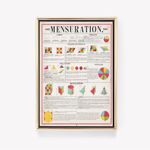 Messtabelle | Vintage Druck | Edukative Wandkunst | Metrische Umrechnung | Mathe Dekor | Schautafeln