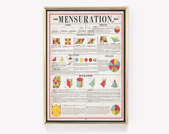 Mensuration Chart | Vintage Print | Educational Wall Art | Metric Conversion | Math Decor | Retro Chart Print