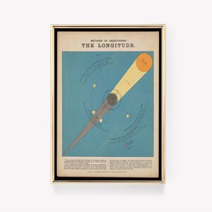 Affiche de longitude | Navigation maritime | Graphique antique | Carte nautique | impression vintage | Art mural |