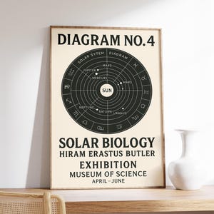 Sonnensystem Druck, Sternzeichen Karte Druck, Astrologie Karte Druck, himmlische Kunst, Vintage Malerei