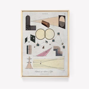 Poster opticadiagram | Lichtreflectie muurkunst | Wetenschapsillustratie | Educatieve afdruk