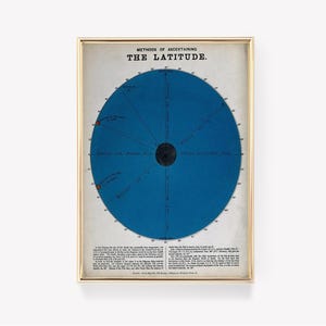 May include: A vintage illustration of a blue circle with a black dot in the center and lines radiating out. The text "METHODS OF ASCERTAINING THE LATITUDE." is at the top of the image. The image is framed in gold.