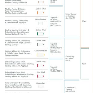 Marrakesh - Variegated (3817) | 12wt Large Spool (325M / 356Y) | Aurifil Thread | att2a - atpb6 - atc2ek image 5