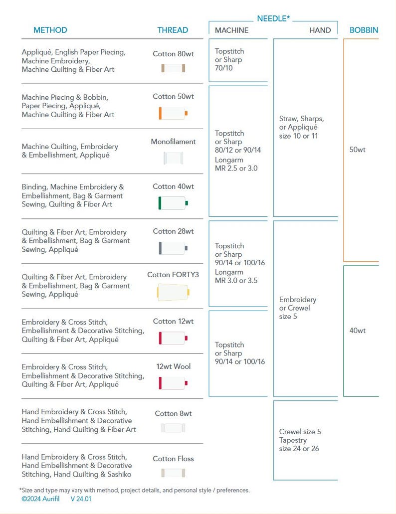 Marrakesh - Variegated (3817) | 12wt Large Spool (325M / 356Y) | Aurifil Thread | att2a - atpb6 - atc2ek image 5