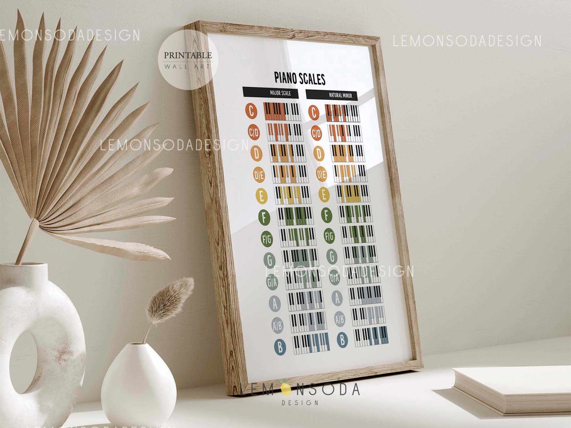 Piano Scales Chart: Major & Natural Minor, Music Theory Poster (digital ...