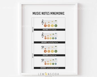 Könnte beinhalten: Ein druckbares Musiknoten-Merkzettel-Diagramm mit schwarzem und weißem Hintergrund. Das Diagramm zeigt zwei Schlüssel, Violinschlüssel und Bassschlüssel, mit beschrifteten und farbcodierten Noten. Das Diagramm enthält Eselsbrücken, um sich die Noten auf den Linien und Zwischenräumen der einzelnen Schlüssel zu merken. Der Text auf dem Diagramm lautet "MUSIC NOTES MNEMONIC", "TREBLE CLEF", "BASS CLEF", "SPACE NOTES: FACE in the space", "LINED NOTES: Every Good Boy Does Fine", "SPACE NOTES: All Cows Eat Grass", "LINED NOTES: Good Burritos Don't Fall Apart", "LEM NSODA DESIGN".