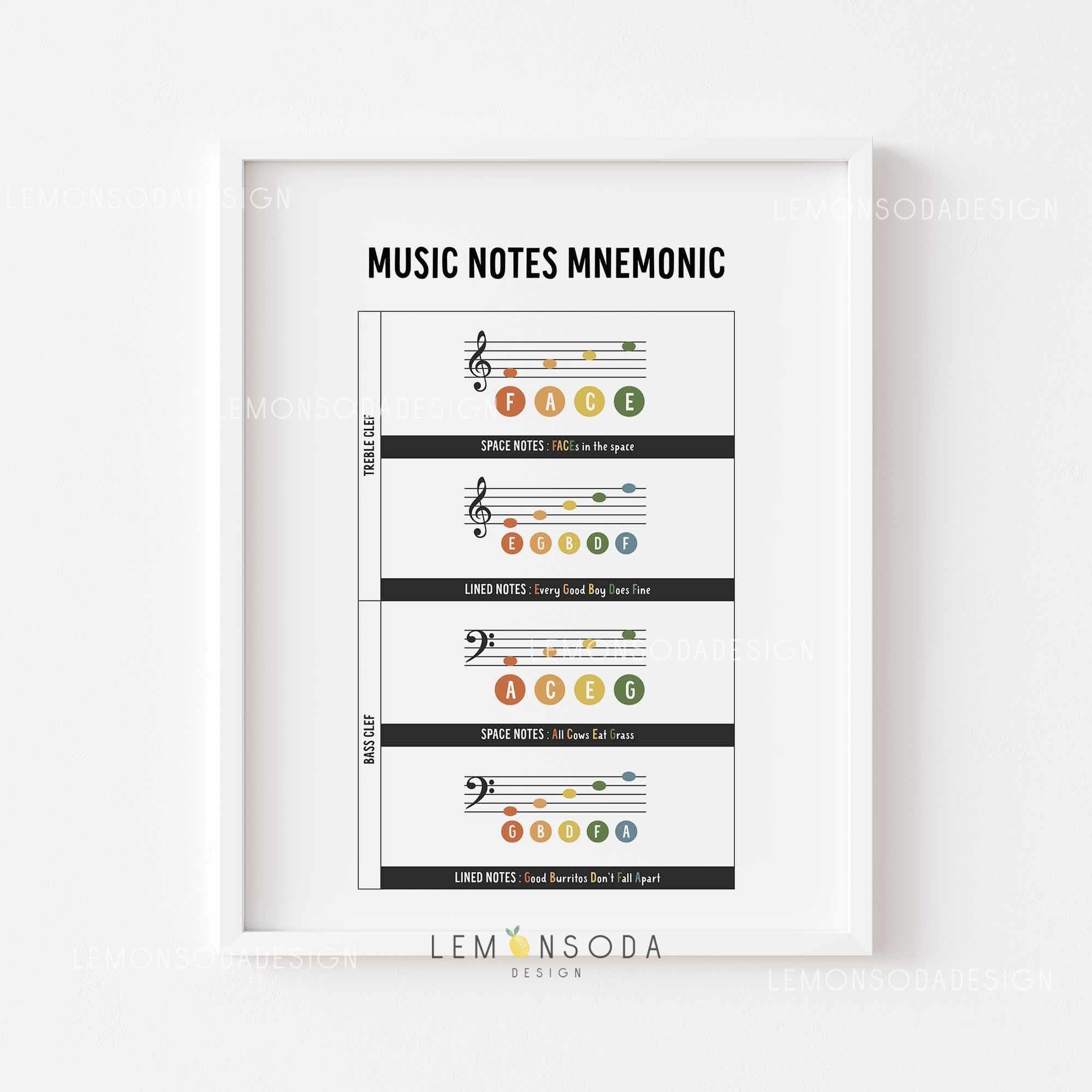 Music Theory Poster: Music Note Mnemonic Wall Art (digital