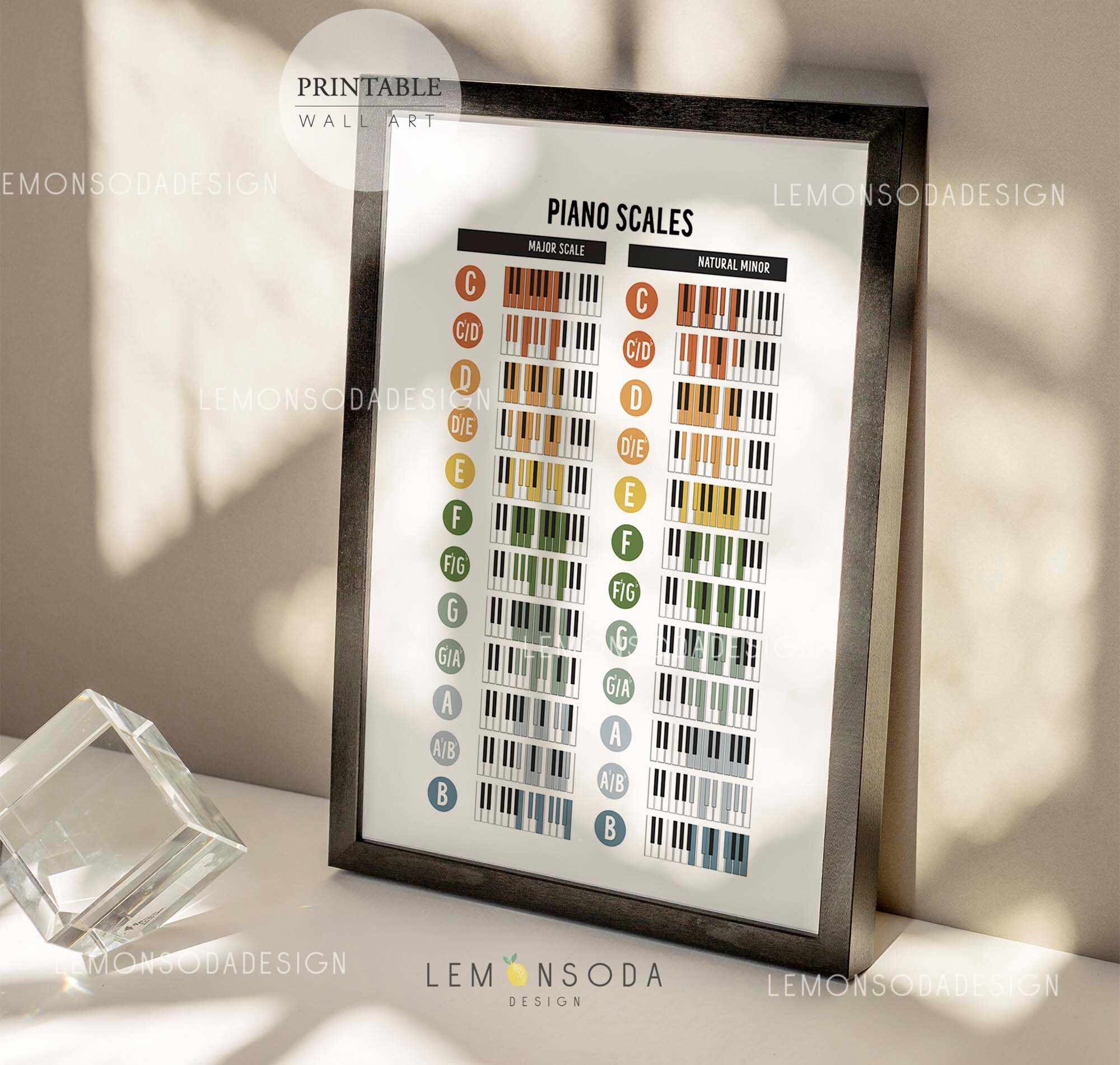 Piano Scales Chart: Major & Natural Minor, Music Theory Poster (digital ...