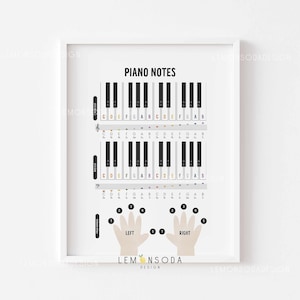 Piano note print, piano finger numbers, music theory wall art, music room piano room wall decor, Music note poster, Piano scale poster