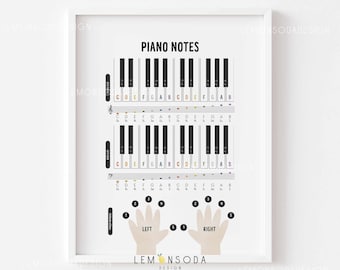 Puede incluir: Un gráfico de notas de piano imprimible con un teclado blanco y negro, que muestra las notas C, D, E, F, G, A y B. El gráfico también incluye un diagrama de manos que muestra la colocación de los dedos en el teclado.