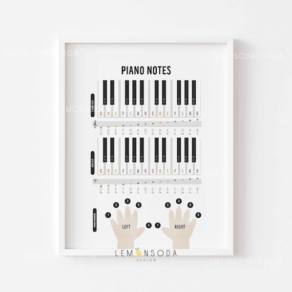 Piano Notes & Finger Numbers Print: Music Theory Wall Art (Digital Download)