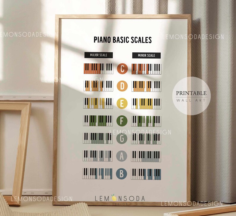 Piano Scales Poster: Music Theory Classroom Decor (digital Download) - Etsy