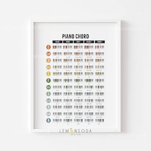 Piano chord chart, Piano chrod poster, music theory poster, Music room wall decor, piano studio wall art, music teacher gift, music basic